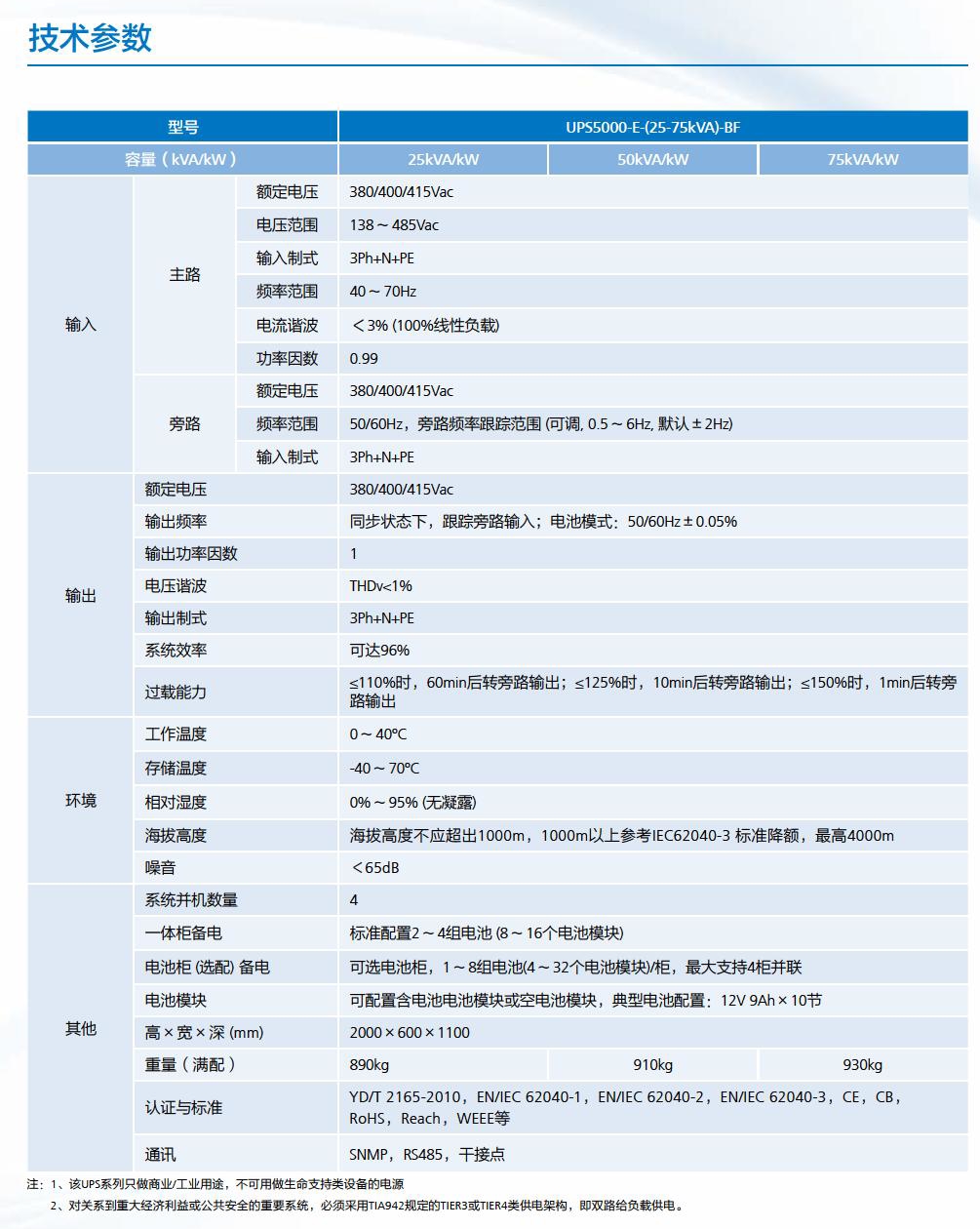 华为UPS5000-E-{25~75KVA电池一体化}(图2)