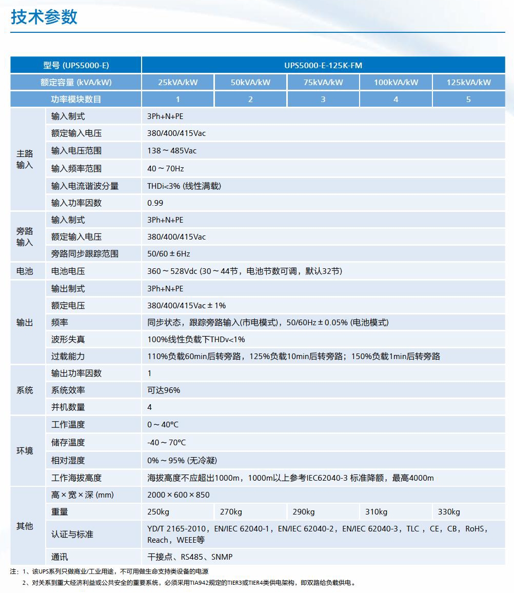 华为UPS5000-E-{25~125KVA}(图2)