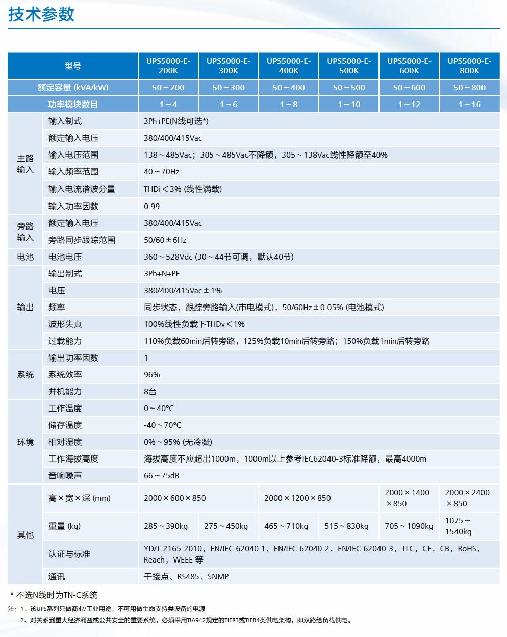 华为UPS5000-E-300K(图1)