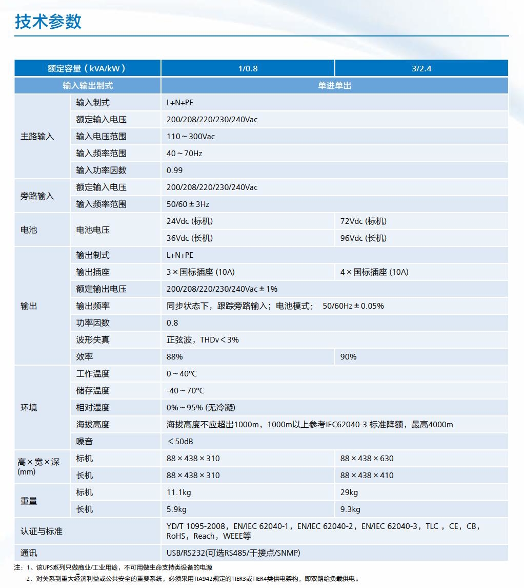 华为UPS2000-G-1KTTS(图2)